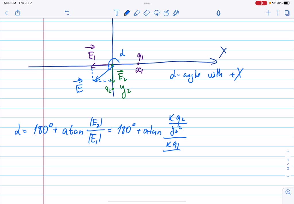 SOLVED: Alone positive charge is located at the origin of a Cartesian ...
