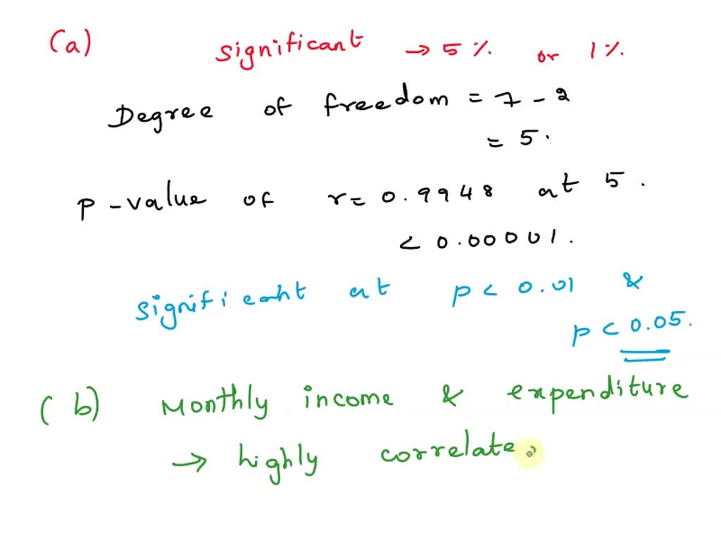SOLVED: An economist is studying the relationship between income and ...