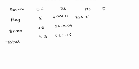 consider-the-anova-table-that-follows-analysis-of-variance-source-df-ss-ms-f-regression-5-400111-80022-1472-residual-error-48-261004-5438-total-53-661116-a-determine-the-coefficient-of-multi-00434