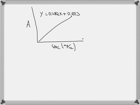 standard-curve-relative-to-sample-0700-0600-1-0500-0400-300-1-0200-0100-0000-000-03782x-00013-r-099948-050-00-50-200-conc-in-sample-mglml-consider-the-standard-curve-below-developed-for-a-bi-23862