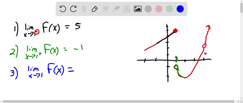 SOLVED: point) Use the given graph of the function f to find the ...