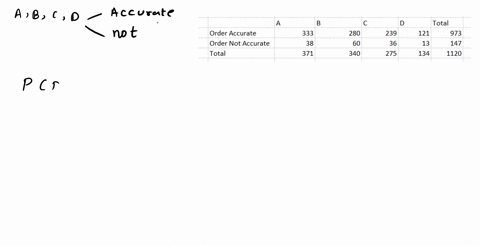 score-0-of-1-pt-0-36-30-coinplele-hw-score-72-22-26-of-36-429-question-help-use-iha-data-follovring-table-which-lists-drive-thru-order-accuracy-popular-fast-food-chains-assume-ihat-orders-ar-57238