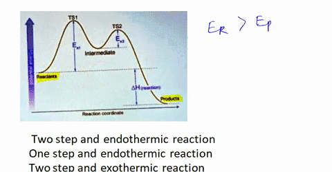 considering-the-below-energy-diagram-it-is-an-example-of-intenmodialo-ahueoctoni-producte-coor-two-step-and-endothermic-reaction-one-step-and-eridothermic-reaction-two-step-and-exothermic-re-68552