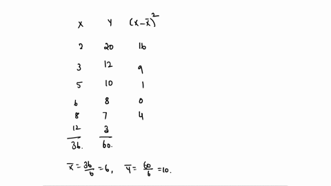 find-the-correlation-coefficient-between-x-and-y-values-given-below-x-2-3-5-6-8-12-y-20-12-10-8-7-3-62193