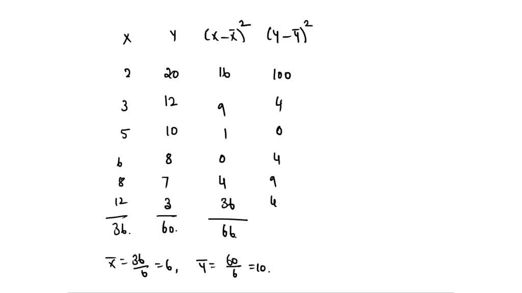 Solved find the coefficient of correlation and the equation of the