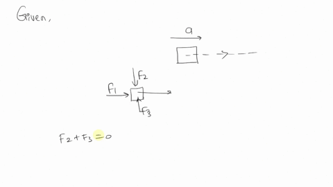 what-is-the-direction-of-the-unbalanced-force-acting-on-a-body-which-is-accelerating-in-a-straight-line-a-in-the-direction-perpendicular-to-the-motion-of-the-body-b-none-of-these-c-in-the-di-92149