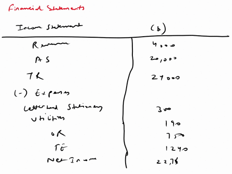 p1-45a-using-the-accounting-equation-for-transaction-analysis-and-preparing-financial-statements-learning-objectives-45-2bending-capital-s94560-allen-shonton-recently-opened-his-own-accounti-21048