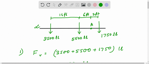 the-weights-of-the-various-components-of-the-truck-are-shown-replace-this-system-of-forces-by-an-equivalent-resultant-force-and-specify-its-location-measured-from-pointa-57985