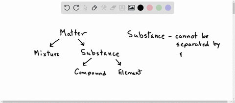 define-substance-and-give-two-examples-of-things-that-are-substances-2