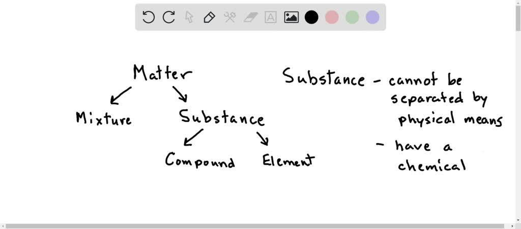 solved-define-substance-and-give-two-examples-of-things-that-are-substances