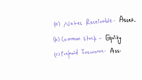 consider-the-following-accounts-and-identify-each-accourt-as-an-asset-liability-or-equity-a-notes-receivable-b-common-stock-asset-c-prepaid-insurance-equity-d-notes-payable-asset-e-rent-revenue-liabil