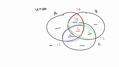 let-a-b-and-c-be-sets-in-a-universal-set-u-we-are-given-nu-100-na-27-nb-29-nc-27-na-n-b-14-nan-c-12-nb-n-c-12-na-0-b-n-c-6-what-is-nac-u-bu-cc