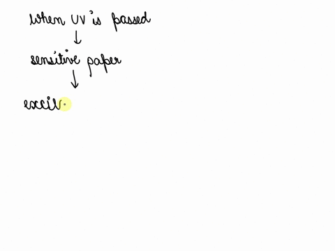 why-does-uv-radiation-change-the-color-of-uv-sensitive-paper-2-33995