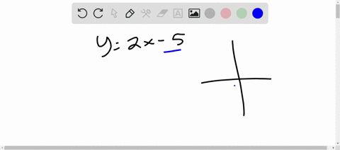 Question Graph the equation y = 2x - 5 by plotting...
