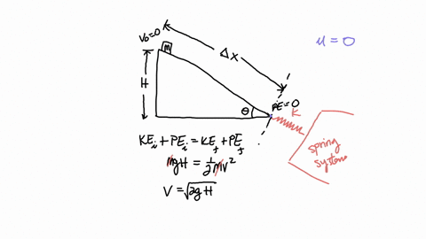 a-box-slides-from-rest-down-a-frictionless-ramp-inclined-at-320-with-respect-to-the-horizontal-and-is-stopped-at-the-bottom-of-the-ramp-by-a-spring-with-a-spring-constant-of-k-300-104-nm-if-03198