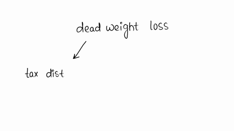 a-deadweight-loss-results-from-the-imposition-of-a-tax-on-a-good-because-the-tax-reduces-the-quantity-of-exchanges-between-buyers-and-sellers-true-or-false-42092
