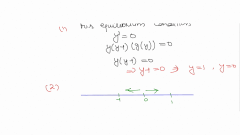 consider-the-autonomous-differential-equation-y-yy-1gy-with-the-function-gy-having-the-graph-below-1-10-00-1-0-1-construct-the-phase-line-and-classify-each-equilibrium-point-as-either-unstab-77465