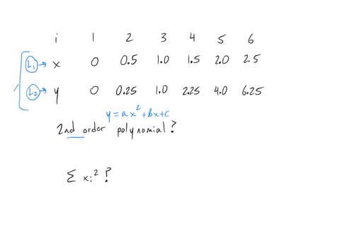 question-6-1-pts-fit-a-second-order-polynomial-to-the-following-data-i-1-2-3-4-5-6-x-0-05-10-15-20-25-y-0-025-10-225-40-625-find-zxi2-1325-1350-o-1375-o-140-71383
