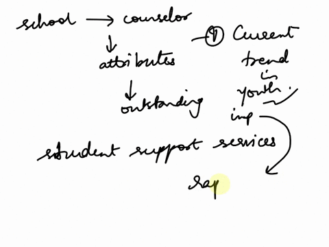 when-working-in-a-school-setting-as-a-counselorsocial-worker-describe-the-skills-or-attributes-you-believe-are-necessary-to-be-outstanding-when-working-in-student-support-services-also-how-w-84318