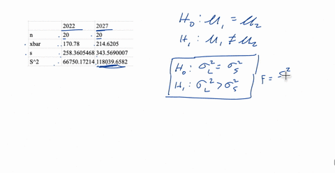 please-do-a-hypothesis-test-is-there-a-significant-difference-between-2022-and-2027-for-the-selected-countries