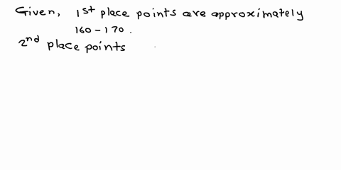 number-of-points-in-a-basketball-tournament-200-160-120-80-40-ist-2nd-3rd-place-place-place-based-onl-the-bar-graph-above-which-ofthe-following-conclusions-is-true-everyone-scored-more-than-57014
