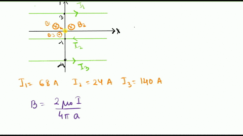three-long-wires-each-parallel-to-the-x-axis-carry-currents-as-shown-the-currents-are-i-1-68-a-to-the-right-i-2-24-ato-the-left-and-i-3-140-ato-the-right-the-y-positions-of-each-wire-are-y-1-10661