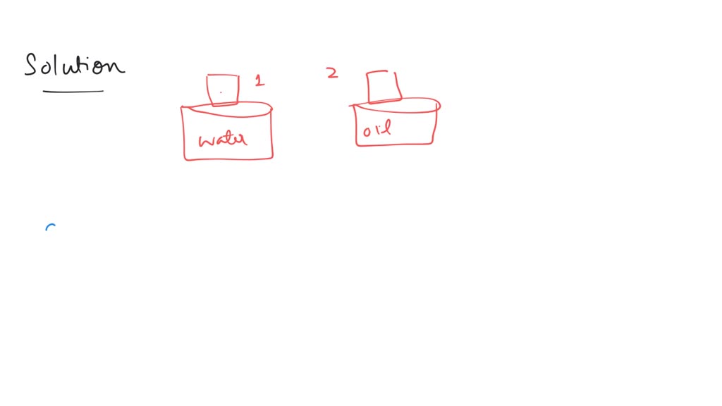 SOLVED Two cork pieces of same size and mass are dipped in two beakers