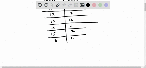 question-given-the-following-frequency-table-of-data_-what-is-the-potential-outlier-value-freq-juengy-12-1-20-3-select-the-correct-answer-below-02911