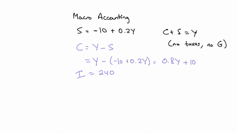 the-savings-function-of-an-economy-is-given-as-s-10-020y-if-ex-ante-investments-are-rs-240-cr-calculate-the-following-4a-equilibrium-level-of-income-in-the-economy-b-additional-investments-w-10652