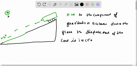 a-small-cart-is-released-from-the-top-of-an-incline-plane-assume-the-origin-of-the-coordinate-system-is-at-the-bottom-of-the-incline-plane-and-that-the-positive-direction-along-the-plane_-on-27742