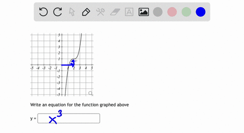 3-write-an-equation-for-the-function-graphed-above-y-55048