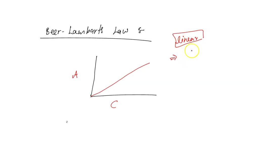 SOLVED 20 pts Knowing that Beer's law is A = kC derived from the Beer