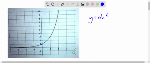 write-the-equation-for-the-graph-y-submit-question-86656