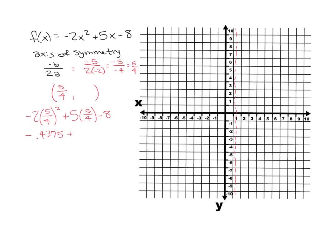 SOLVED: For the following exercises, sketch a graph of the quadratic ...