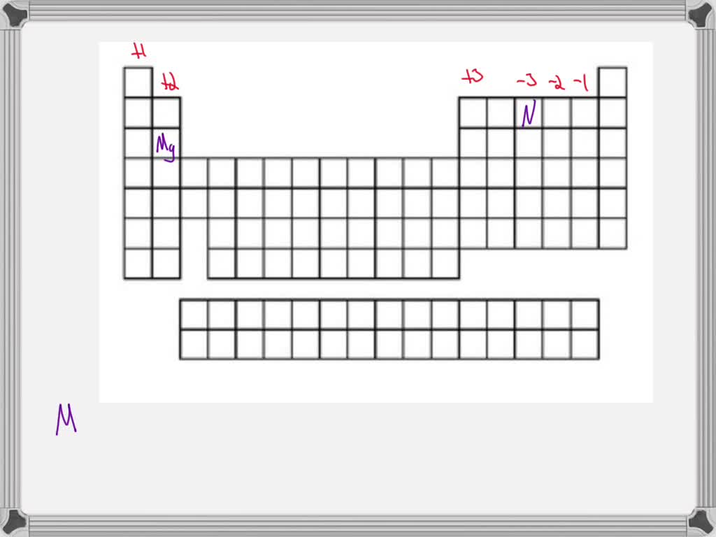SOLVED Magnesium and nitrogen react to form an ionic compound. Predict