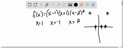 consider-the-following-polynomial-function-fxx-1x1x-22
