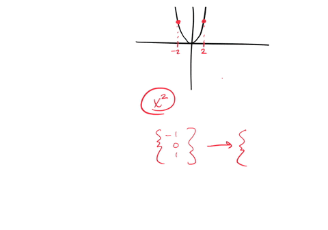 1give-an-example-of-a-function-that-is-defined-on-the-set-of-integers-that-is-not-a-one-to-one-function-aidentify-two-values-that-are-mapped-to-the-same-value-to-demonstrate-that-it-is-not-o-85509