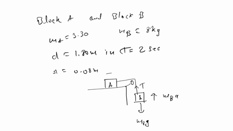 block-a-rests-on-a-horizontal-tabletop-a-light-horizontal-rope-is-attached-to-it-and-passes-over-a-p-86854
