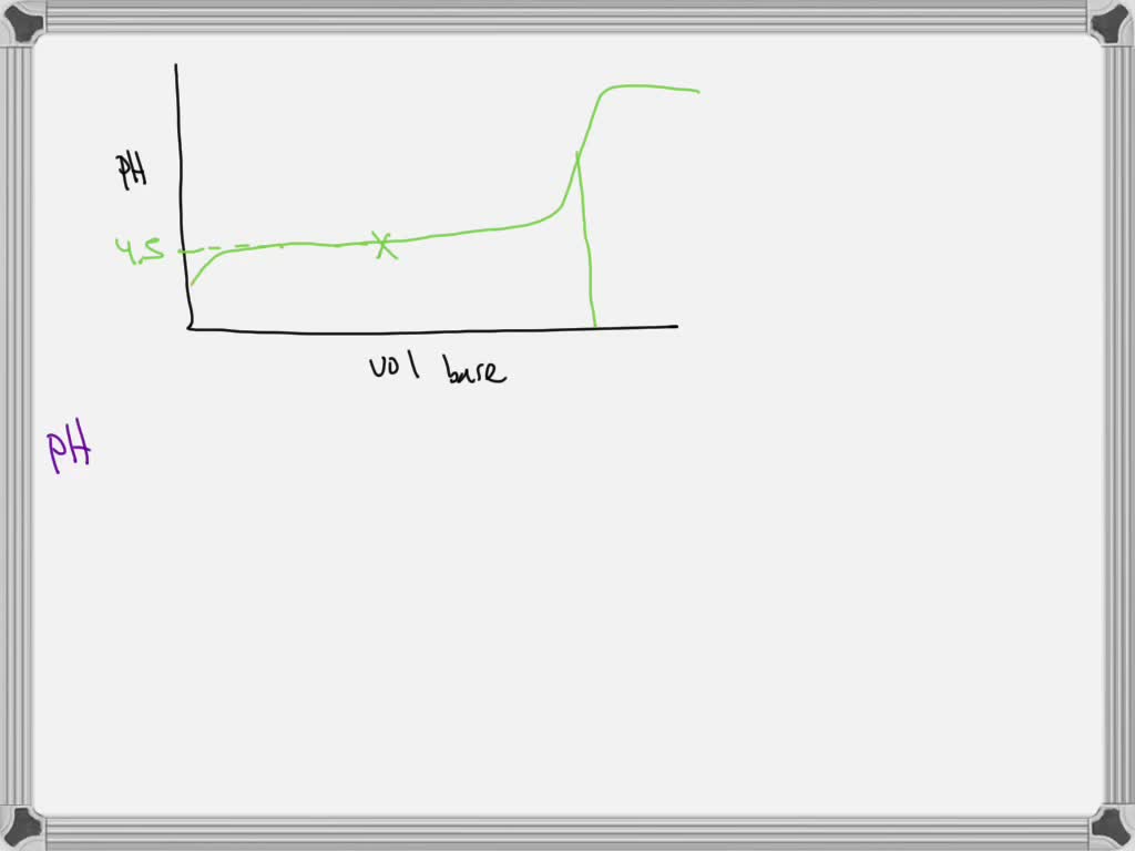 SOLVED Text Question 14 of 15 10 mL of 1.8 M acetic acid (CH3COOH