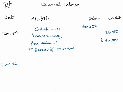 early-in-the-year-debra-deal-and-several-friends-organized-a-corporation-called-markup-inc-the-corporation-was-authorized-to-issue-100000-shares-of-100-par-value-5-percent-cumulative-pre-fer-45118