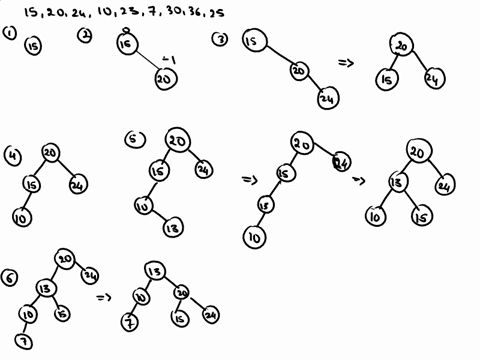 build-an-avl-tree-with-the-following-values-15-20-24-10-13-7-30-36-25-72967