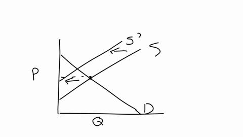 the-below-graph-shows-the-current-equilibrium-in-the-market-for-avocados-in-china-and-this-market-is-assumed-to-be-competitive-now-suppose-that-avocado-growers-in-china-experience-harsh-weather-condit