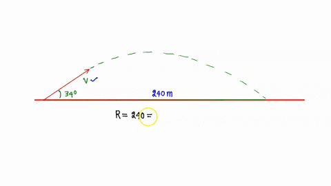 a-golf-ball-with-an-initial-angle-of-34circ-lands-exactly-240-mathrmm-down-the-range-on-a-level-cour-84037