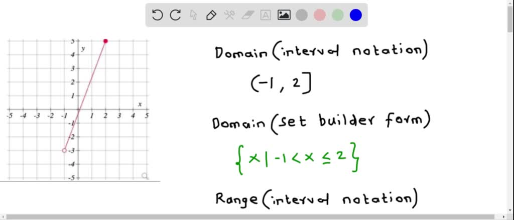 SOLVED: Texts: Finding the Domain and Range of a Graph Determine the ...