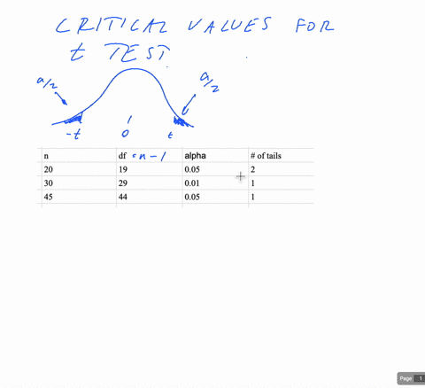 find-the-critical-values-for-a-one-sample-t-test-with-n-20-df-19-05-2-tailed-test-n-30-df-29-01-1-tailed-test-n-45-df-44-05-1-tailed-test