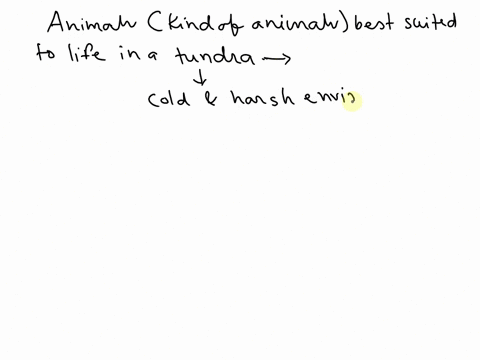 what-kind-of-animals-are-the-best-suited-to-life-in-a-tundra-71797