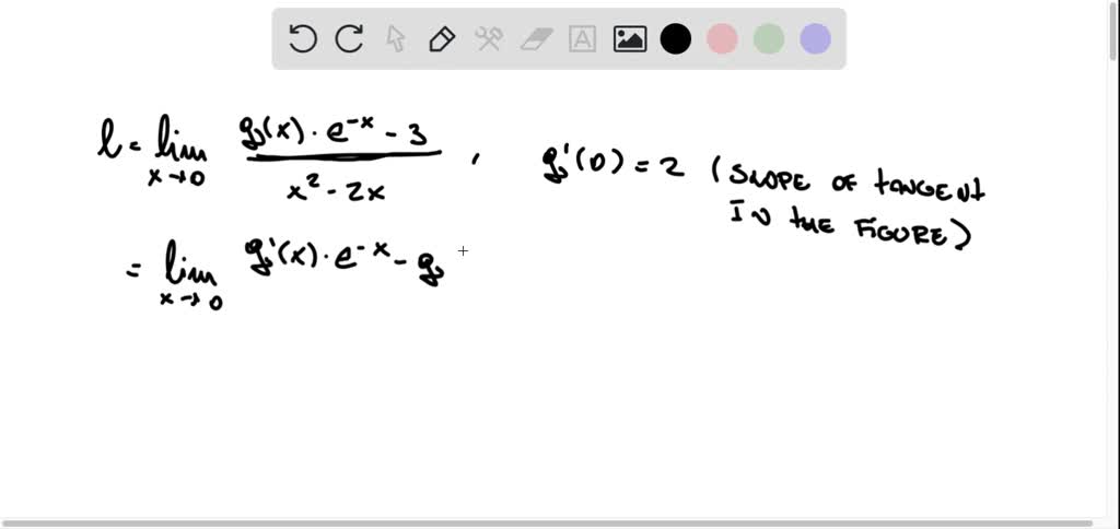 Solved The Figure Above Shows The Graph Of The Twice Differentiable