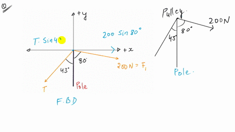 a-cable-is-being-pulled-over-pulley-which-sits-atop-rigid-pole_-it-is-being-pulled-with-200-n-force_-the-cable-makes-439-and-80-angles-with-the-pole-on-either-side-of-the-pulley-determine-th-50802