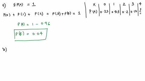 used-car-sales-a-used-car-dealership-uses-past-data-to-estimate-the-probability-distribution-for-the-number-of-cars-they-sell-in-a-day-the-probability-distribution-of-x-is-given-in-the-table-27445