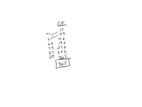 use-the-frequency-distribution-shown-below-to-construct-an-expanded-frequency-distribution_-high-temperatures-class-16-26-27-37-38-48-49-59-60-70-71-81-82-92-frequency-68-complete-the-table-87085